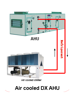air handling unit
